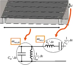 correspondence of SIW geomteries and circuit model equivalences