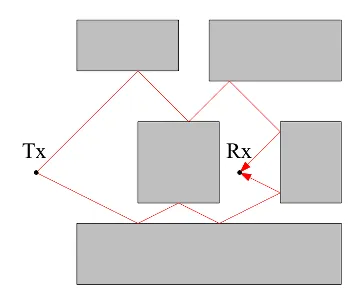 Illustration of Method of Images