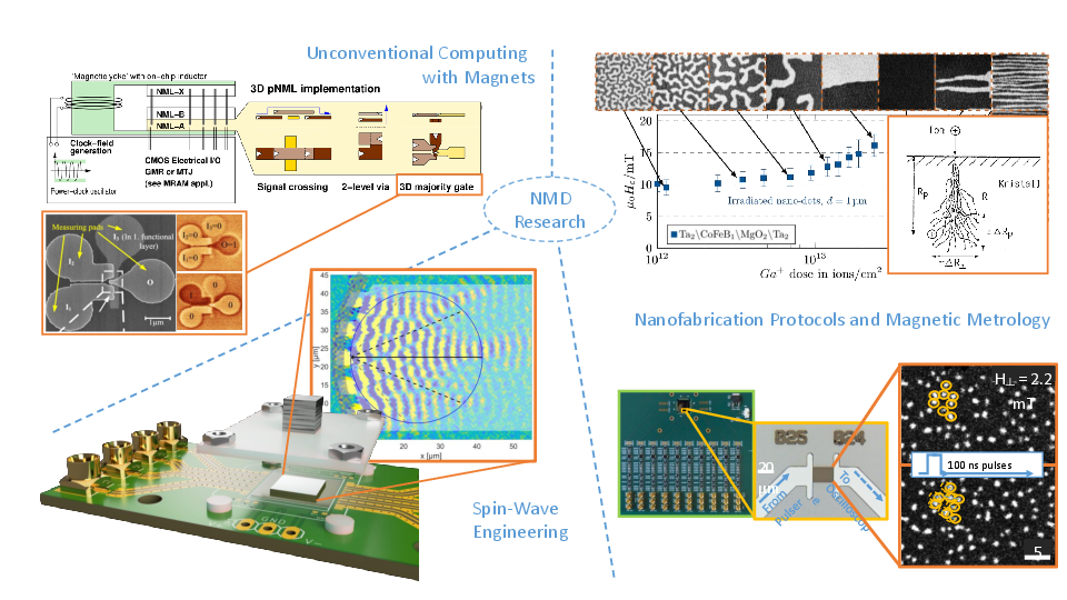 Research Directions of the NMD group