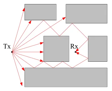 Illustration SBR methods