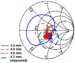 reflection coefficient of structures with different unit cell size lengths