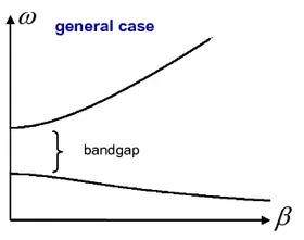 characteristcs of potential permittivity-permeability combinations