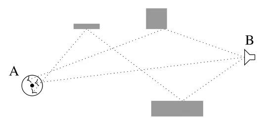 Illustration of Unidirectional ray-tracing methods